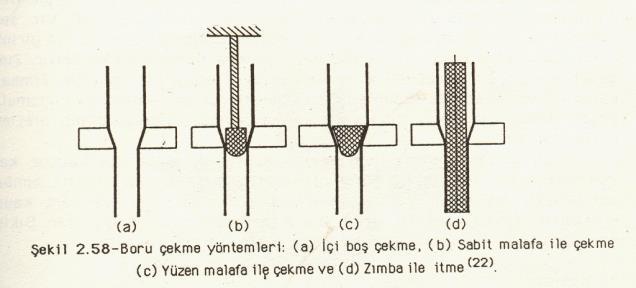 ile sıcak işlemle üretilen borulara çoğu zaman çekme işlemi