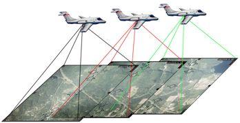 Geleneksel Fotogrametri, Uzaktan Algılama ve İHA!