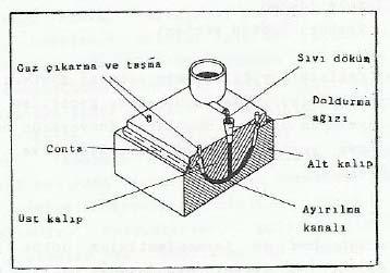 dökümü