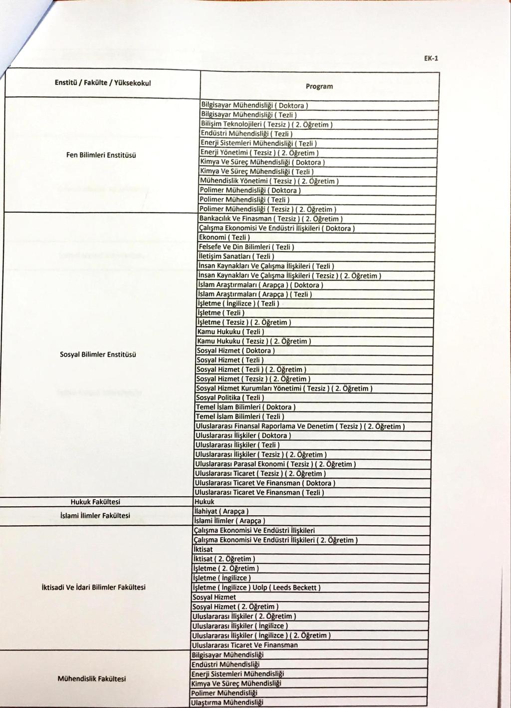 EK-ı Enstitü / Fakülte / Yüksekokul Fen Bilimleri Enstitüsü Sosyal Bilimler Enstitüsü Hukuk Fakültesi İslami ilimler Fakültesi İktisadi Ve idari Bilimler Fakültesi Mühendislik Fakültesi Program Bil