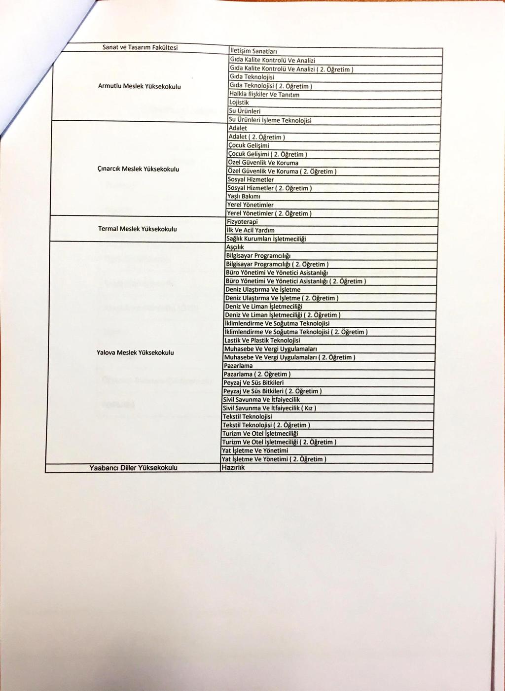 Sanat ve Tasarım Fakültesi Armutlu Meslek Yüksekokulu Çınarcık Meslek Yüksekokulu Termal Meslek Yüksekokulu Yalova Meslek Yüksekokulu Yaabancı Diller Yüksekokulu İleti im Sanatları Gıda Kalite