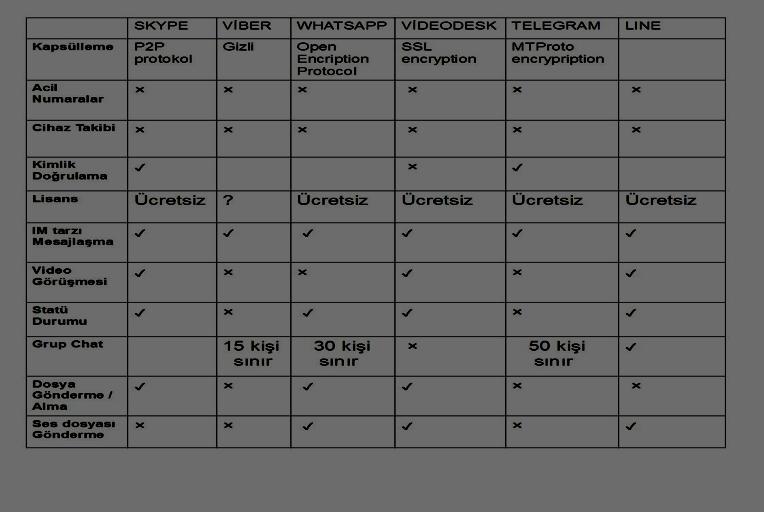 lemleri seslerin iletilmesini yavaşlatabilir ve kullanıcı şikayetlerine sebep olabilir.