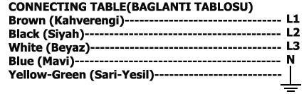 İLK BÖLÜM ÜRÜNÜN KURULUMUNU YAPACAK SERVİS İÇİN CİHAZIN KURULUMU 2.Fırına elektrik sağlayacak kabloların aşağıdaki sigorta amper değerlerine uygun olması gereklidir. Önemli!