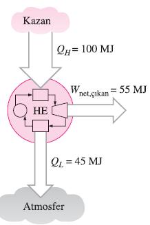 ) geçen ısı miktarı.