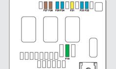 F21 20 A Far yıkama pompası. F22 15 A Korna. F23 15 A Sağ uzun far. Sigortalara erişim Kapağın klipslerini açınız.