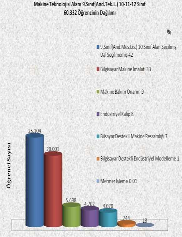 MBD 2017, 6(1): 39 44 42 Bu düzenleme, mermer sektörü ile mesleki liselerin, mermer işleme dalları ve üniversitelerin Doğal Yapı Taşları Teknolojisi bölümünden mezun olan teknisyen ve tekniker