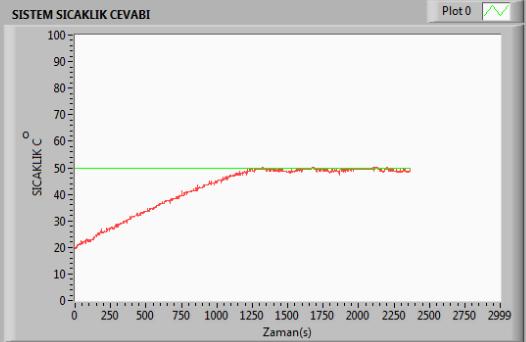 45 Kp= 19.34 Ti= 2.32 TD= 40.29 (Güncelleme Süresi:30s) ġekil 5.