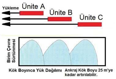 nedeniyle büyük oranda artmaktadır. Şekil 3.