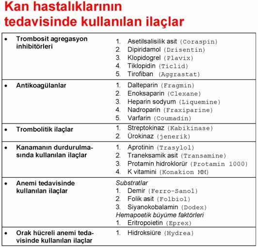 Kan hastalıklarının tedavisinde kullanılan