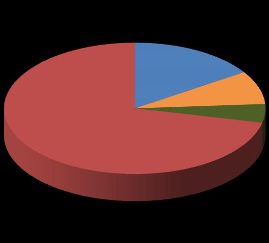 Mehmet ÜZÜLMEZ & Ali YILMAZ 71% 16% 8% 5% Briket Taş Taş-Kerpiç-Depme Duvar Tuğla-Betonarme Şekil 2: Yapı Malzemelerine Göre Meskenlerin Dağılımı 244 Çıkrıkçı köyü, içinde yer aldığı Akdeniz iklimi