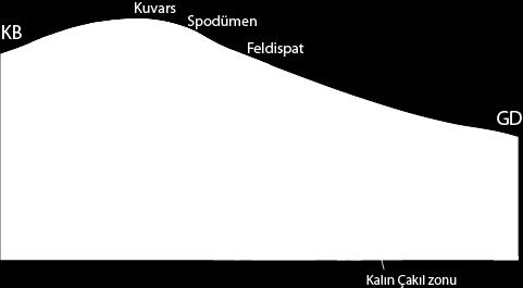 iyi geliştiği pegmatitlerden