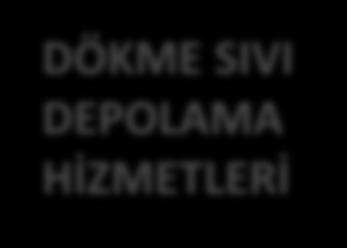 POLİPORT: ÖNCÜ BAĞIMSIZ KİMYASAL DEPOLAMA TERMİNALİ 2016 HİZMETLER DÖKME SIVI DEPOLAMA HİZMETLERİ Türkiye nin