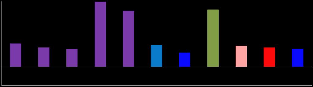 03.2017-30.03.2017 KYD BONO 182 Günlük Bono Endeksi KYD O/N Repo Endeksi (Net) IMKB Ulusal 100 Endeksi TCMB Dolar Satış Kuru TCMB Euro Satış Kuru Likit Kamu Tahvil Bono Standart Döviz