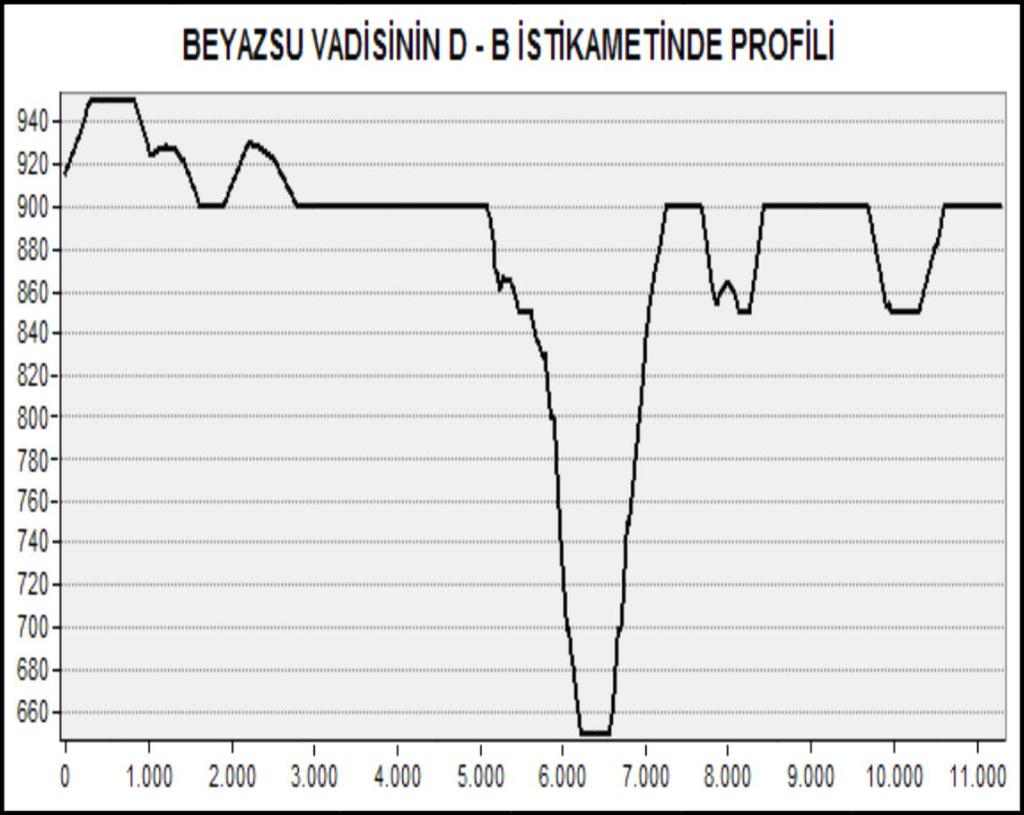 Beyazsu Çayı Vadisi nin (Nusaybin/Mardin) Jeomorfolojisi 2.5. Kayşat Konileri Çalışma alanı içerisinde özellikle vadi kenarlarında eğimin (% 40-70) fazla olduğu yerde kayşat konilerine rastlanılır.