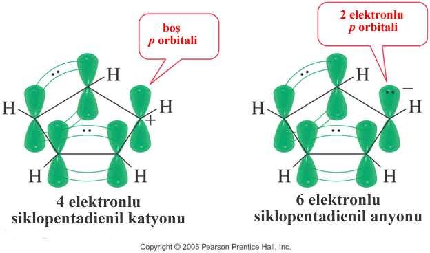 Siklopentadienil Đyonları Katyon boş bir p orbitaline ve 4 elektrona sahip olduğundan antiaromatiktir.