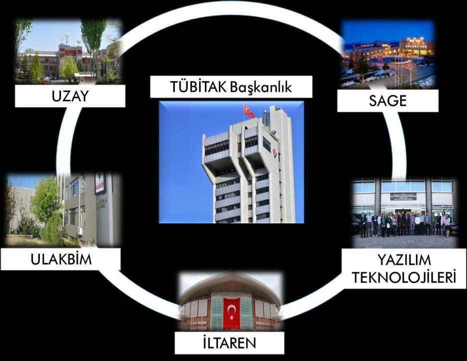 TÜBİTAK