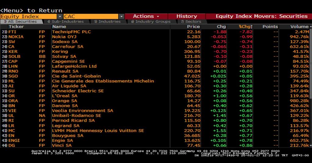 com T: +90 212 385 42 00 CAC40 Endeksi CAC40 -