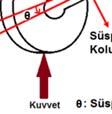 Yük uygulanmamış ve uygulanmış durumdaki burulma b çubuğu tipi süspansiyonn Paletli bir