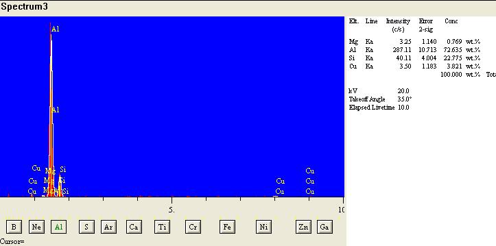 Şekil 7.2 : Alumix-231 in EDS analiz sonuçları Şekil 7.3 : Alumix 231 Tozlarının Boyut Analizi Şekil 7.