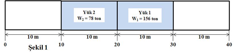 Örnek 1 İ.T.Ü. Boyu L = 40 m, kalıp genişliği B = 8 m kalıp derinliği H = 4 m olan dikdörtgen su hatları olan bir duba 3 enine perde ile 4 kompartımana bölünmüştür (Şekil 1).