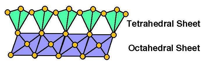 Tetragonal ve oktehedral tabakalar bir araya gelerek