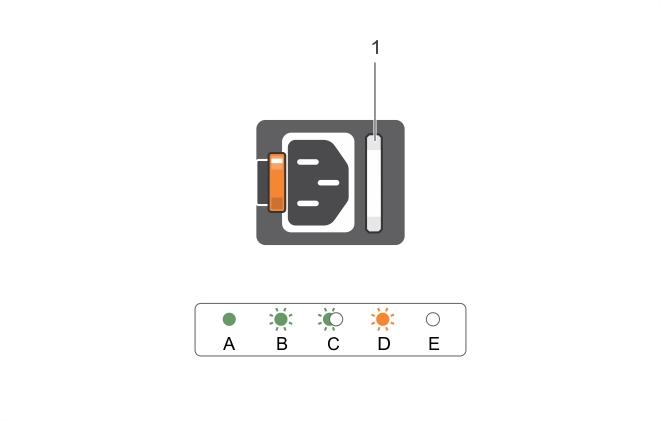 Rakam 7. AC PSU durum göstergesi 1. AC PSU durum göstergesi/kolu Tablo 9.