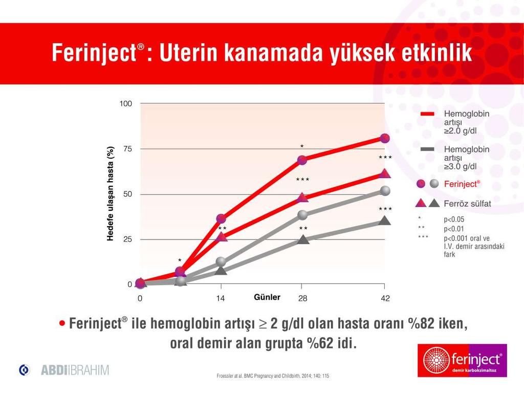 FKM Uterin kanamada yüksek etkinlik FKM FKM Van