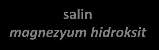 +, ATPaz aktivasyonunun inhibisyonu etki başlama süresi