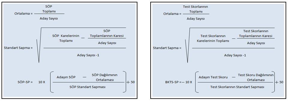 8. DEĞERLENDİRME Tüm programlar için bayan ve erkek adayların puan hesaplamaları kendi içerisinde yapılır. 8.1.