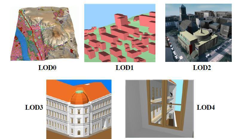 1123 Gerçek dünyaya ilişkin sayısal mekansal model (SMM) ve sayısal kartografik model (SKM) olmak üzere iki tür modelden söz edilebilir.