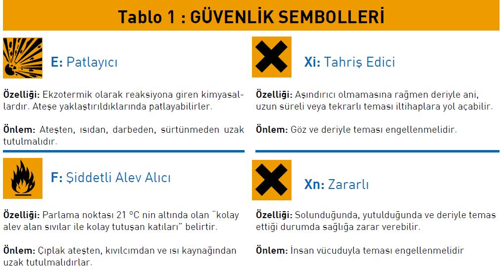 10.GÜVENLİK