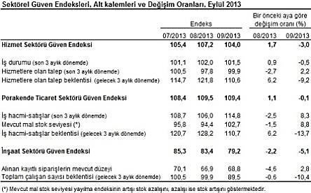 FAALİYET DÖNEMİNİN DEĞERLENDİRİLMESİ I nşaat sektoru nde go ru len nispi gu ven azalışı; sektoru n mevsimsel o zelliklerinden ve gelecek u ç aylık do nemde toplam çalışan sayısı beklentisi deg