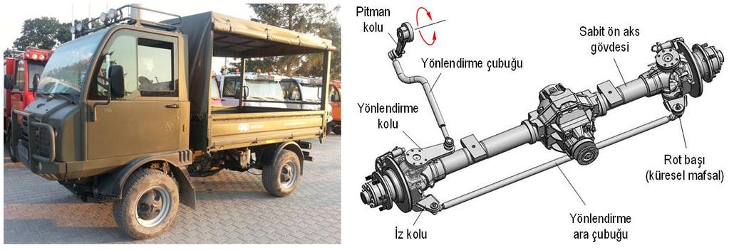 Gerçek seyir manevraları sırasında, ön aks tekerlekleri genellikle düşük açı değerleriyle yönlendirilirler [5,6].