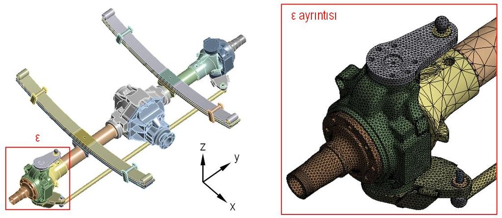 incelenmiştir. Bu amaçla, sabit ön aksın ve yönlendirme sisteminin katı modeli ANSYS Workbench V16.0 sonlu elemanlar (SE) paketine aktarılmıştır. Model, Şekil 9 