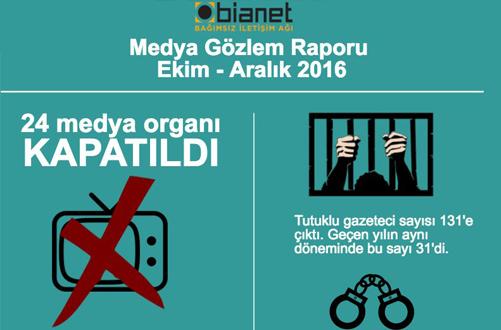 destek vermek için Silivri Cezaevi önünde yaptığı basın açıklaması ise jandarma tarafından engellendi. Jandarma, Bugün buradayız. Bu duvarların önünde duruyoruz.