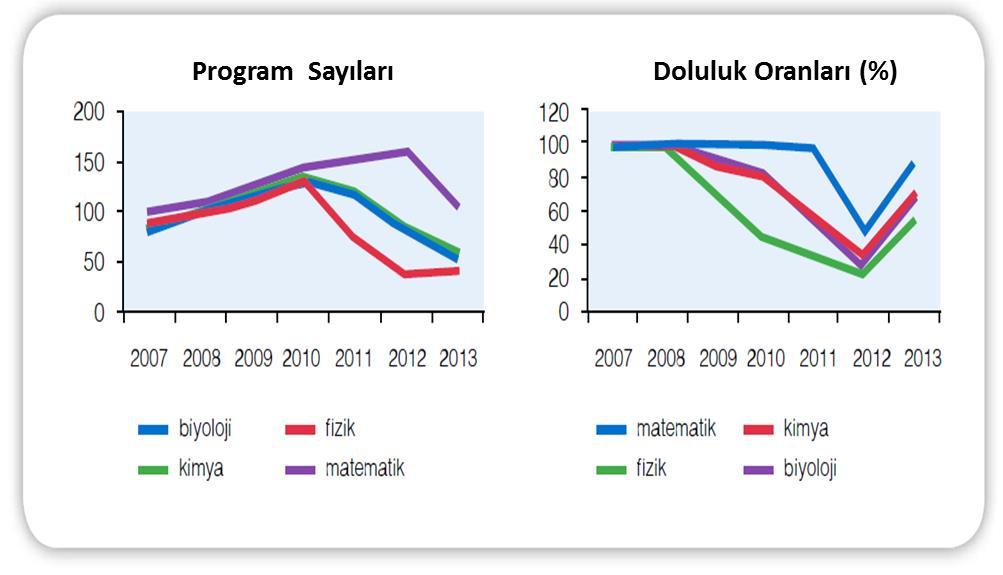 1.3.4. Sektörün Ar-Ge Faaliyeti 1.3.4.1. Ar-Ge Kimya Sanayii doğası nedeniyle, hem kendi alanı hem de ilişkili olduğu alanlar için, sürekli olarak ürünlerini ve bu ürünlerin üretilmesine yönelik