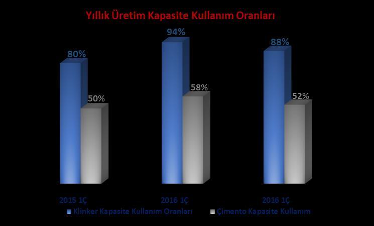 (*) Bütün dönemler Ocak Mart verilerden hesaplanmıştır. Finansal Veriler 01.01. 31.03.