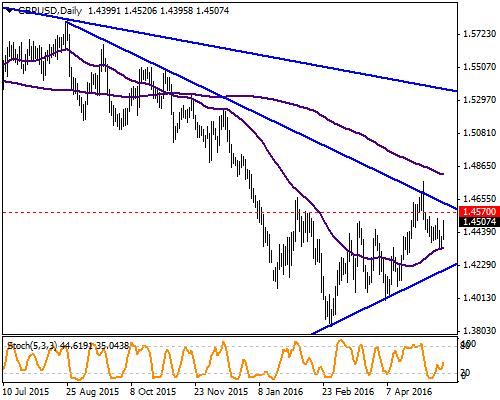 GBP / USD Parite veri akışının sınırlı olduğu bir hafta başına başlarken dar bir bantta hareket etmeyi sürdürdü. Bugün gelecek İngiltere ve ABD TÜFE verileri pariteye canlılık kazandırabilir.