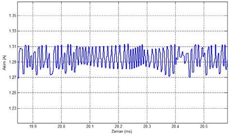 Ancak sayfa sınırlaması nedeniyle burada yalnızca 0,62 Nm için elde edilen simülasyon eğrileri verilecektir. Diğer yük momentlerine ilişkin simülasyon sonuçları Tablo 1 de sayısal olarak sunulmuştur.