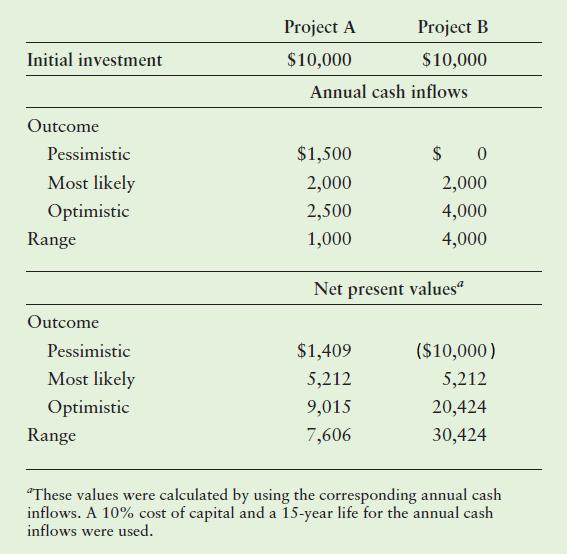 SCENARIO ANALYSIS Senaryo analizinde çeşitli olasılıklara göre projenin yıllık getiri miktarları değişmektedir. Yatırım tercihi için range leri karşılaştırırız.