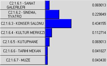 90 Çizelge 3.