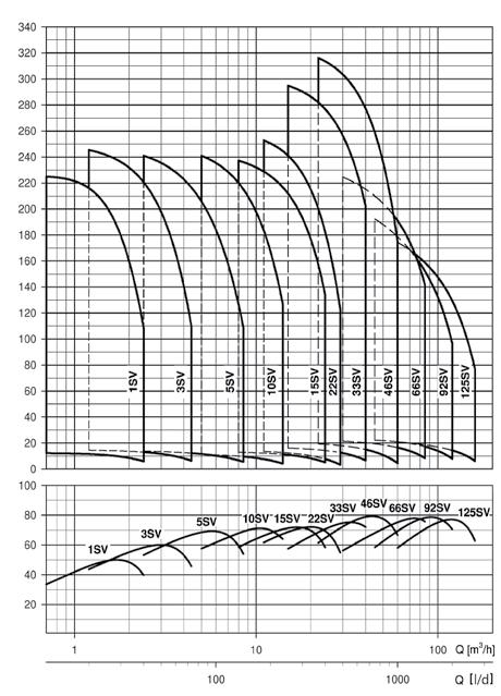 Trifaze Boşluk : Hz : Hz Boşluk : kutuplu : kutuplu Nominal motor gücü (x) Boşluk : Standart versiyon