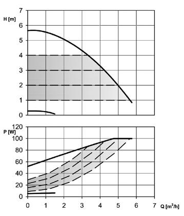 Modeli XL-Plus Versiyon Giriş Çıkış Bağlantı ecocirc XL/XL PLUS Serisi TEKİL POMPA - (N) - (N) - - - (N) - (N) - (N) - (N) - F SİRKÜLASYON POMPALARI Tekil Pompa / Monofaze ecocirc