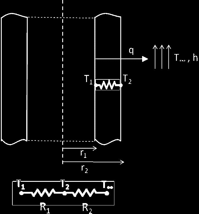 3.2 Metal-Hidrür Reaktörler İçin Isıl Direnç Analizi Metal hidrür reaktörlerde hidrojen depolamada kullanılan malzemeler yüksek ısı iletim katsayısına sahip ve imalatı yüksek mühendislik gerektiren