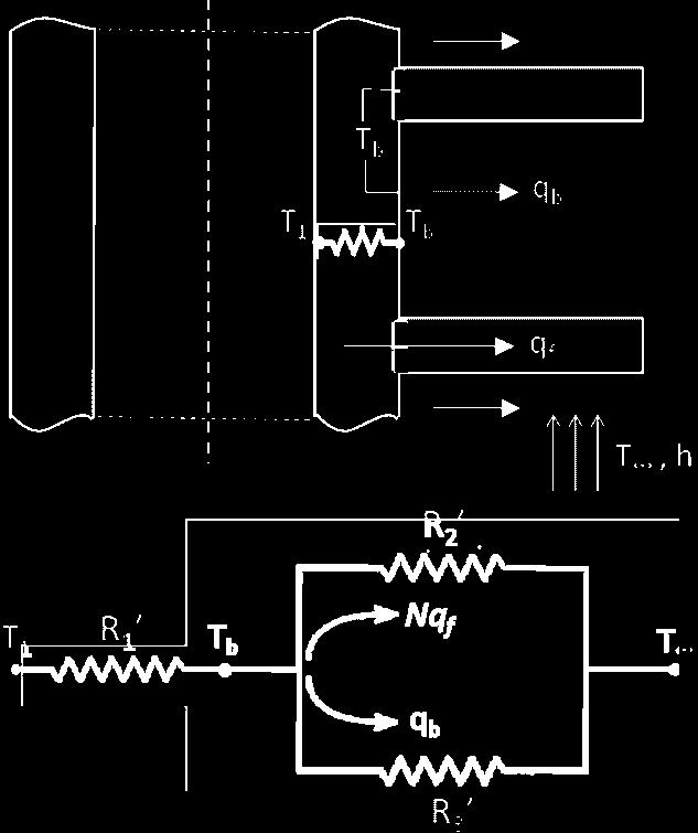 Şeki 3.5 Reaktör-2 için reaktör ısı transferi direnç analizi r ln 2 r 1 R1 ' Riletim (3.9) 2kL 1 R2 ' (3.10) N f ha f R 3 ' 1 h( A t NA f ) (3.