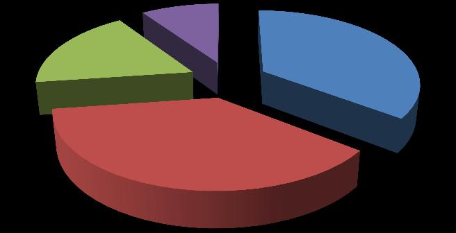 ONDOKUZ MAYIS ÜNİVERSİTESİ VERİ TOPLAMA ve ANALİZ BİRİMİ Strateji Geliştirme Daire Başkanlığı Hizmet Memnuniyeti Grafik ve