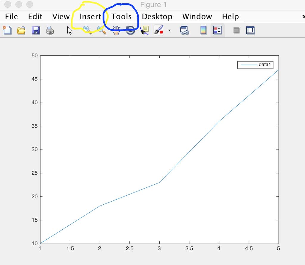 3.0 GRAFİK İŞLEMLERİ MATLAB programı ile grafik işlemlerinin nasıl yapıldığını inceleyelim. Matlab yüksek seviyede grafik oluşturulabilir.