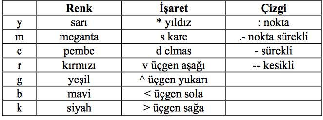 ve Y eğrilerine isim verebiliriz.