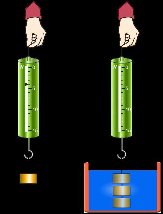 Adı Soyadı : Sınıfı : No: TEOG Öncesi Son Deneme 1. 3. 1. ölçüm 2. ölçüm 1. durum 2. durum Oğuz suda çözünmeyen bir cismin ağırlığını önce havada ölçüyor.