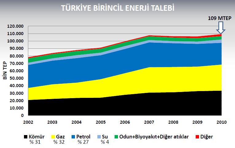 85 5. TÜRKİYE ELEKTRİK PİYASASI VE KISITLILIK YÖNETİMİ 5.1.